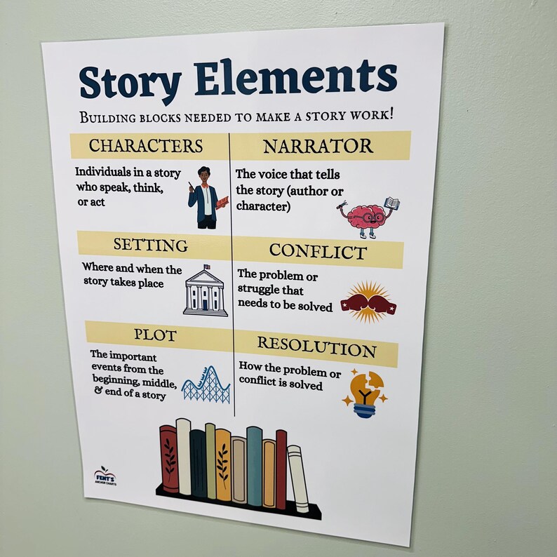 Story Elements Anchor Chart, Reading Anchor Chart, Plot Elements Poster ...