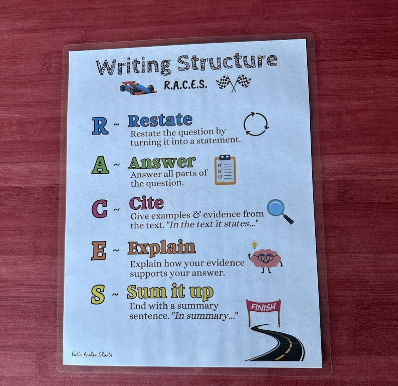 Buy Printable RACES Writing Structure Poster, RACES Acronym Reference ...