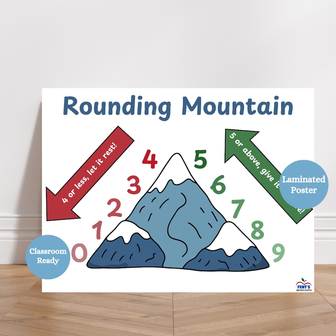 Rounding Poster, Ready to Hang Laminated Math Anchor Chart, 2nd Grade ...