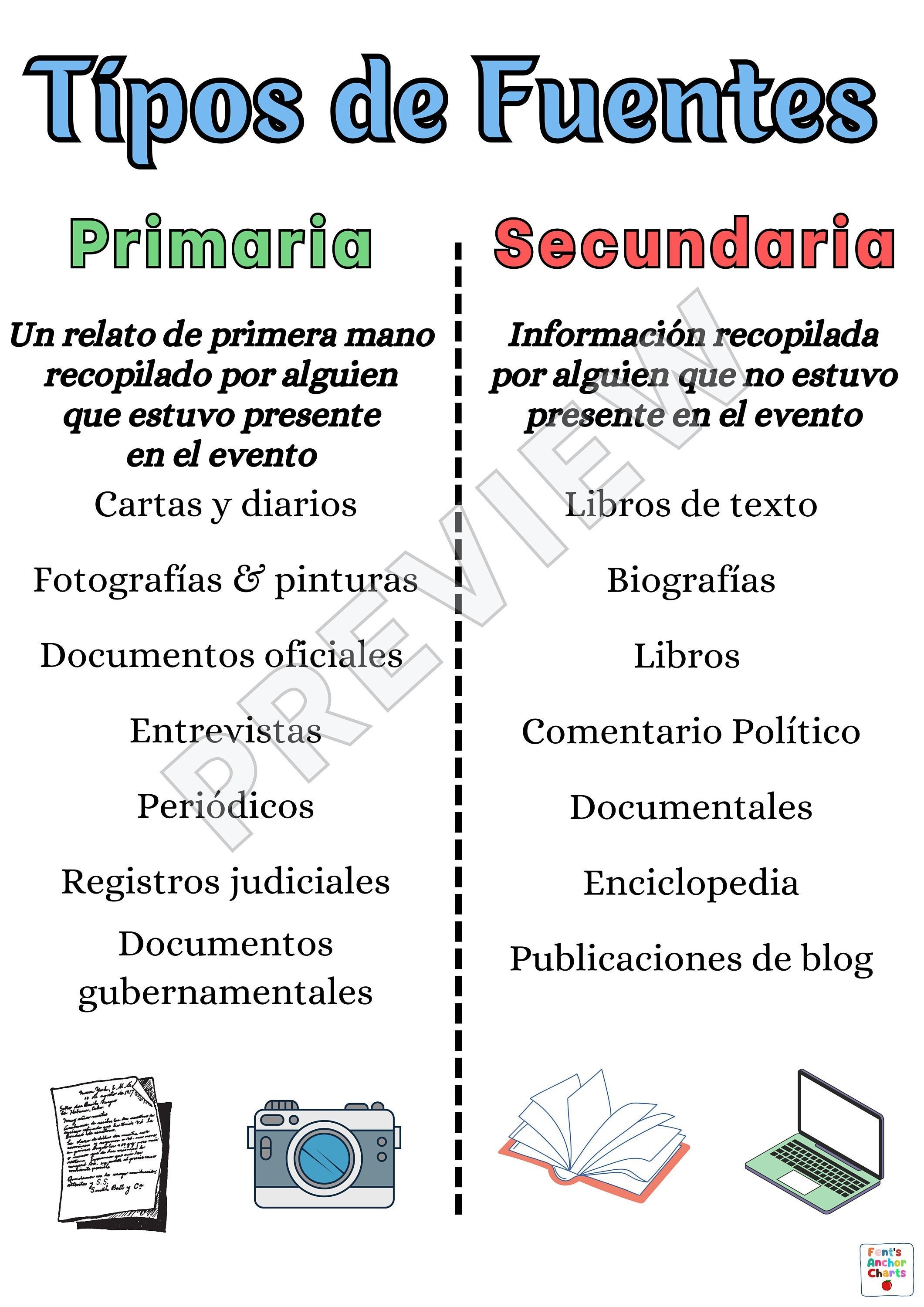 Biografias activity for primaria