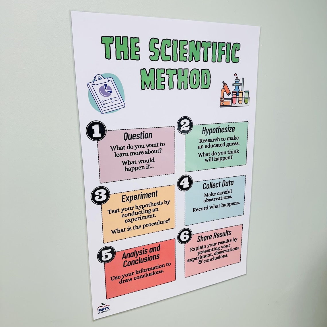 Scientific Method Anchor Chart, Steps of Science Experiment Poster ...