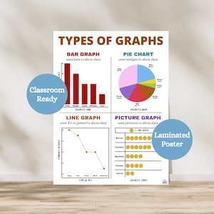 Types of Graphs Laminated Poster | Math Classroom Anchor Charts | Math Decor