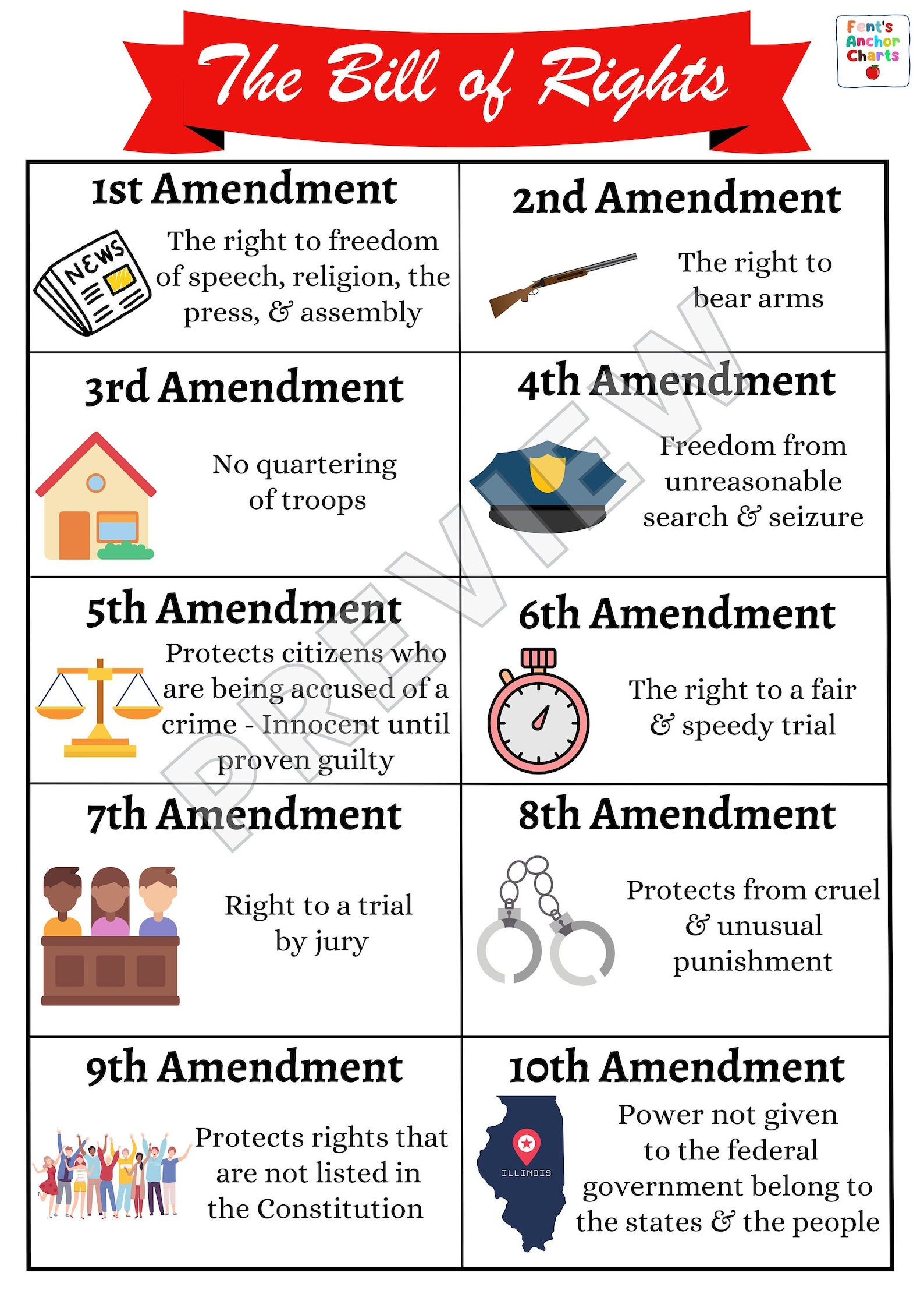 Bill Of Rights Anchor Chart 10 Amendments Anchor Chart Social Studies bill-of-rights-anchor-chart-10-amendments-anchor-chart-social-studies