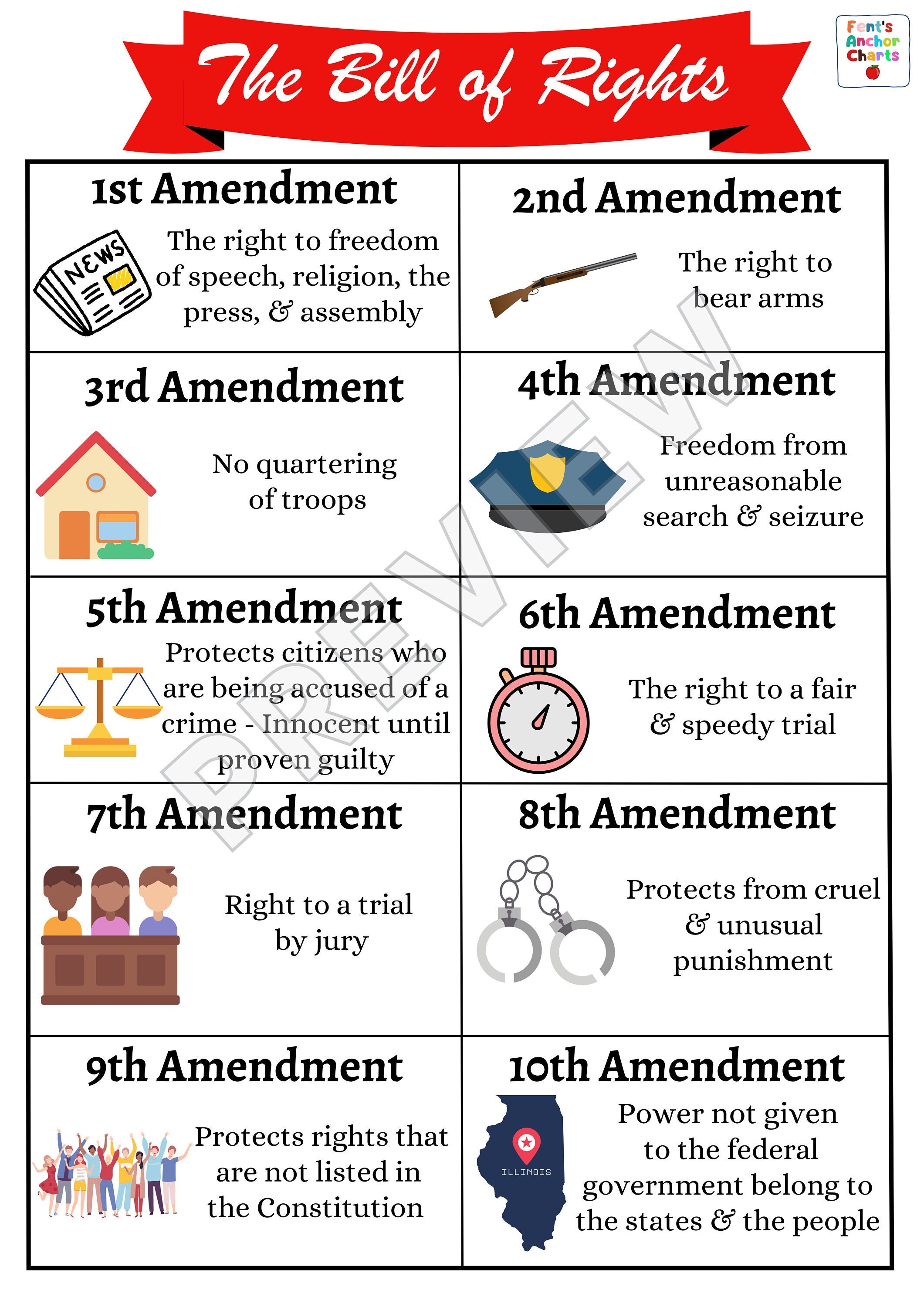 U.S. Constitution Learning Chart