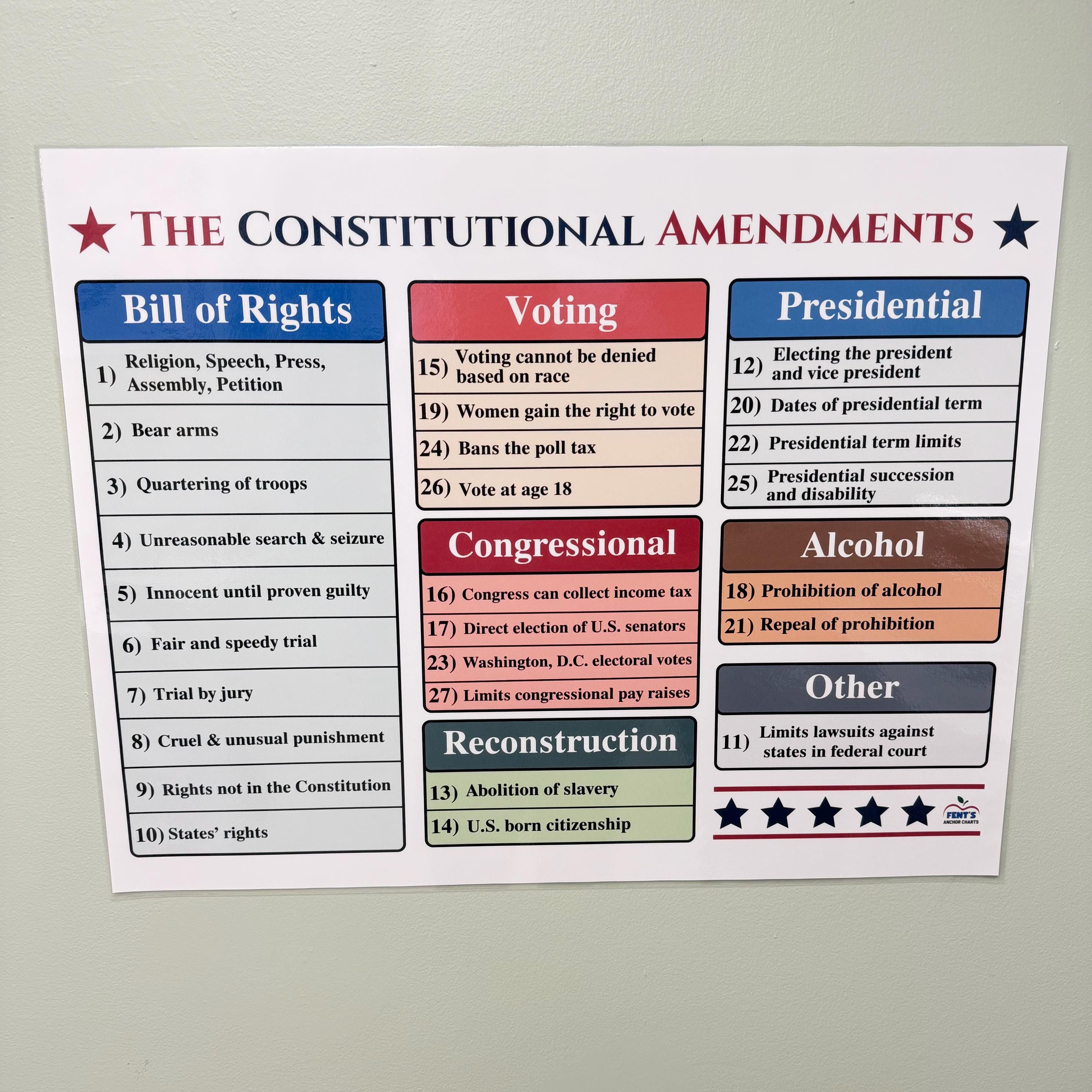 Constitutional Amendments Laminated Poster | Social Studies Classroom ...