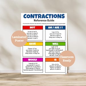 Contractions Rules Anchor Chart | Grammar Poster for ELA Classrooms - Etsy
