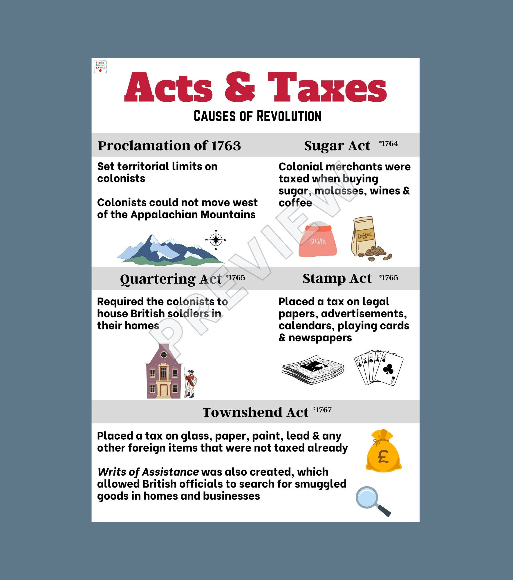 Causes of the American Revolution Anchor Chart, Revolutionary War ...