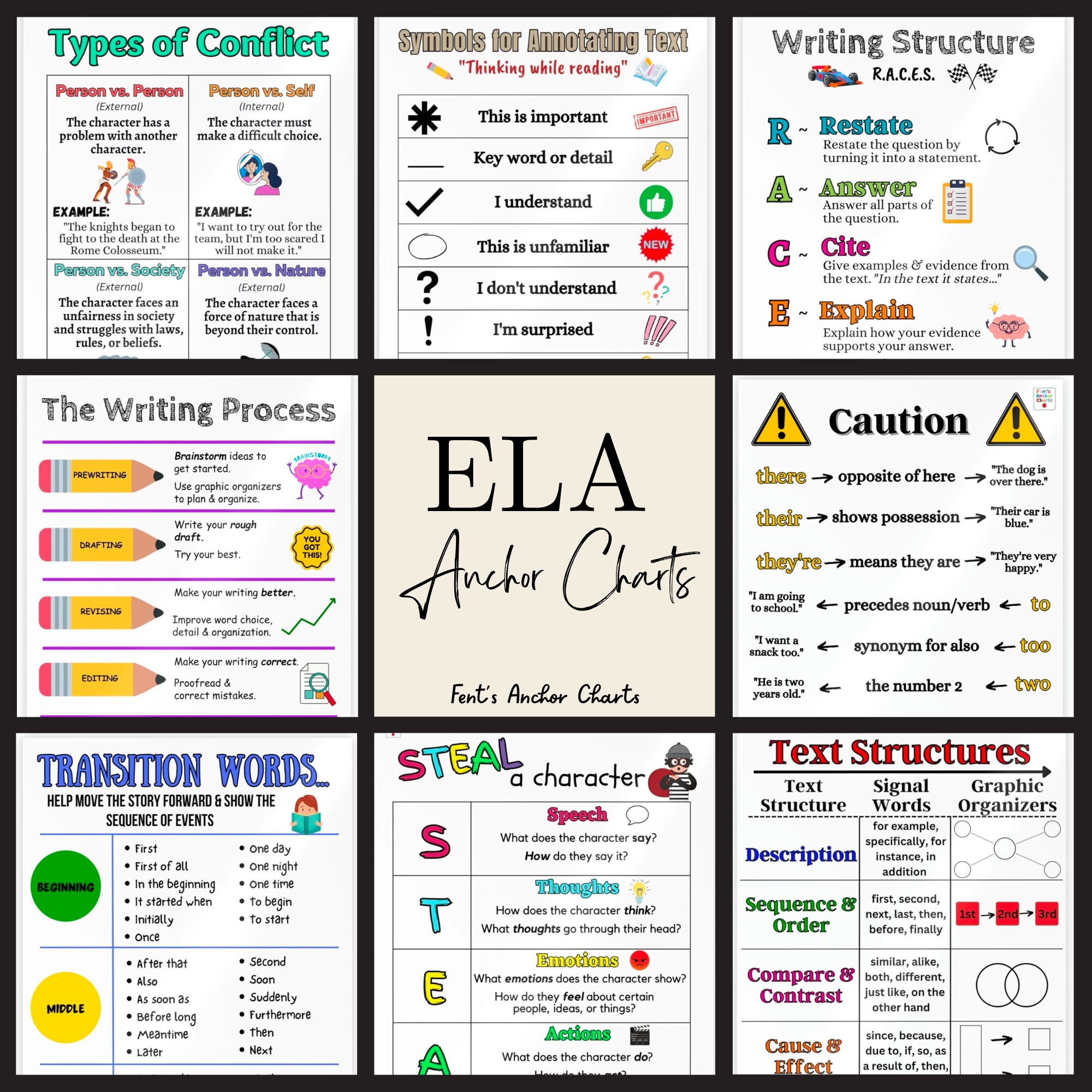 Story Elements Anchor Chart Reading Anchor Chart Plot - Etsy