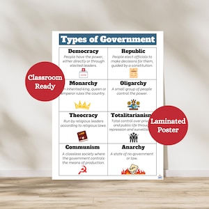 Types of Government Laminated Poster | Social Studies Anchor Chart