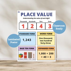 May include: Laminated poster titled "Place Value" with educational content. The poster displays the value of each digit, including standard, word, base ten, and expanded forms. The numbers 1,243 are prominently featured in red.