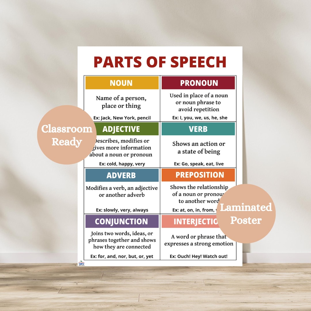Parts of Speech Anchor Chart | Nouns Verbs Adjectives Adverbs Poster ...