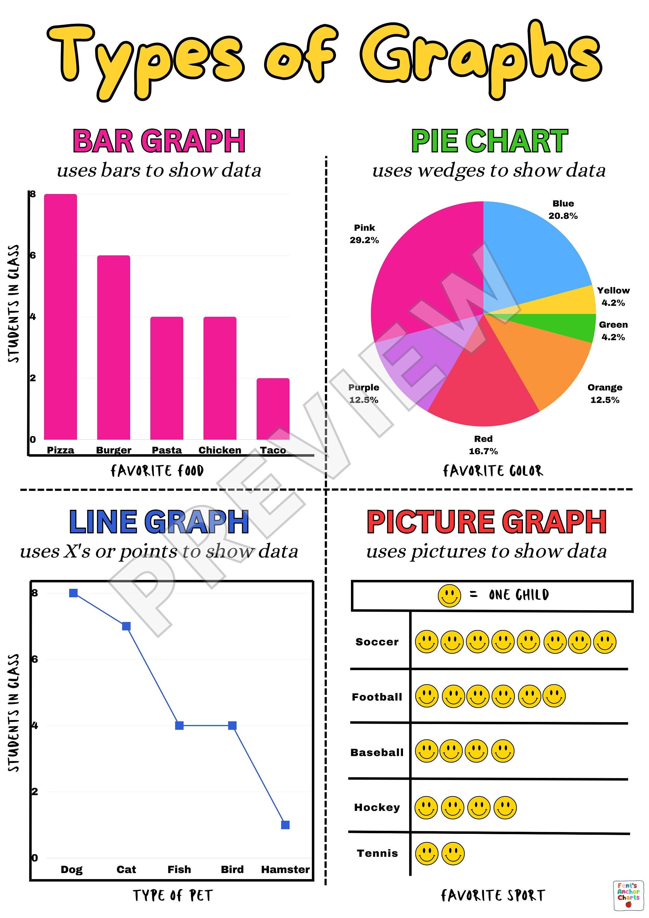 Types of Graphs Anchor Chart, Math Graphs Anchor Chart, Math Anchor