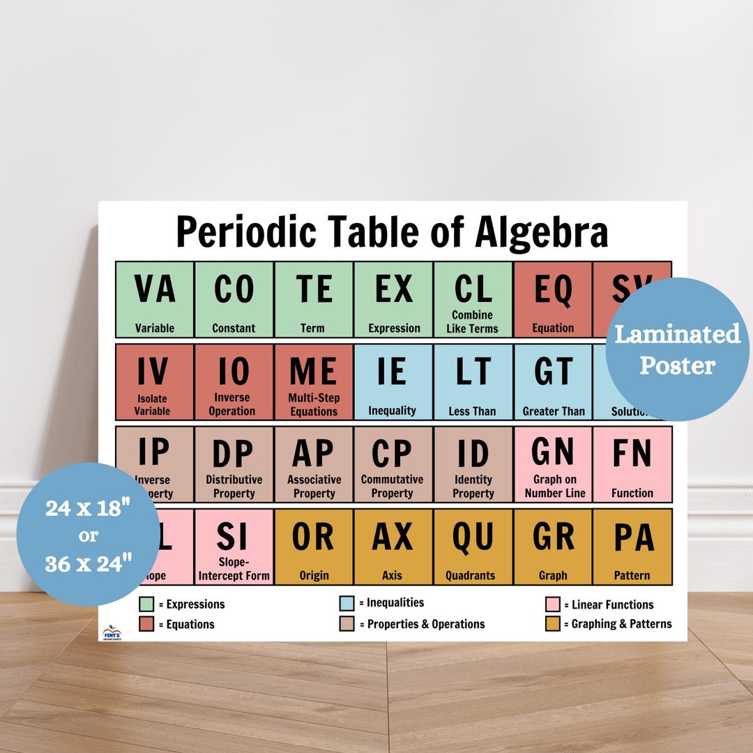 Periodic Table of Algebra Anchor Chart, Middle School Math Poster ...