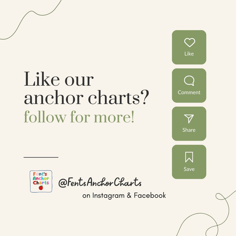 Writing Process Anchor Chart Steps of Writing Anchor Chart Etsy