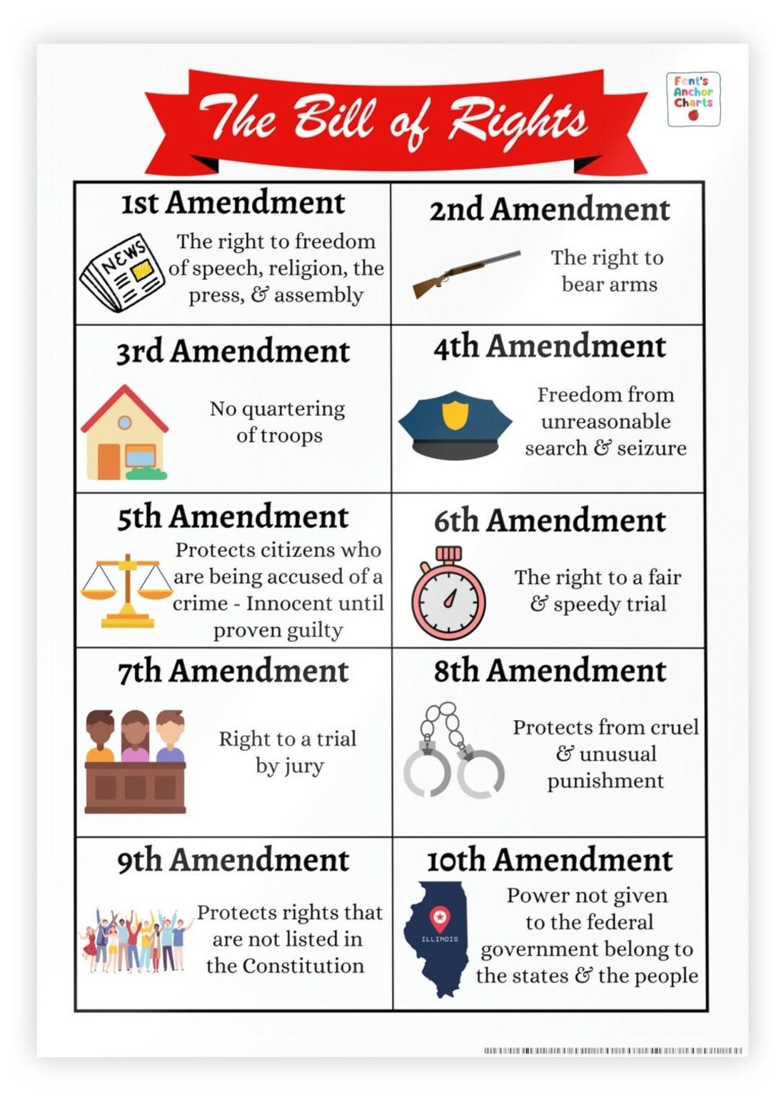 Bill Of Rights Anchor Chart 10 Amendments Anchor Chart Etsy