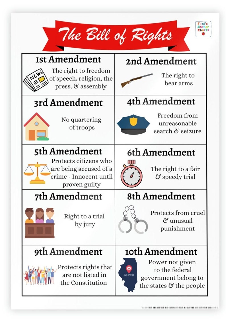 Bill of Rights Anchor Chart 10 Amendments Anchor Chart Etsy