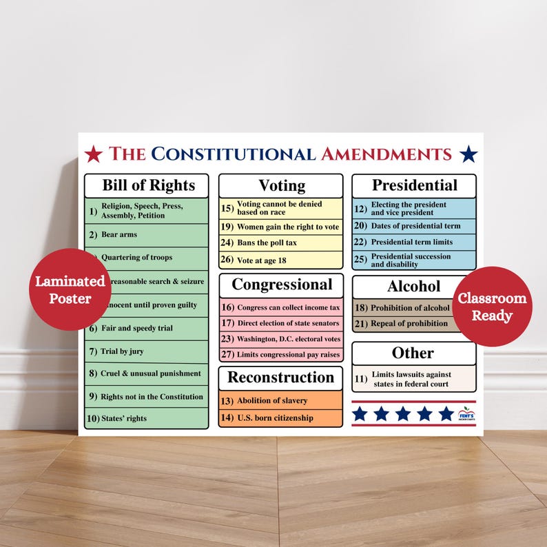 Constitutional Amendments Anchor Chart | U.S. Constitution Classroom ...
