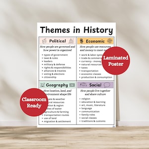 May include: A laminated poster titled "Themes in History" with sections on political, economic, geography, and social themes. The poster includes bullet points detailing each theme, with the words "Classroom Ready" and "Laminated Poster" in red circles.
