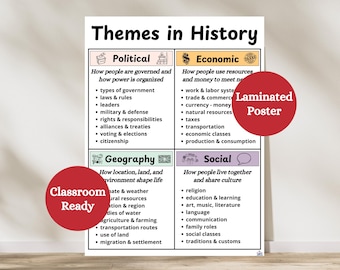 Themes of History Laminated Anchor Chart | Social Studies Classroom Poster