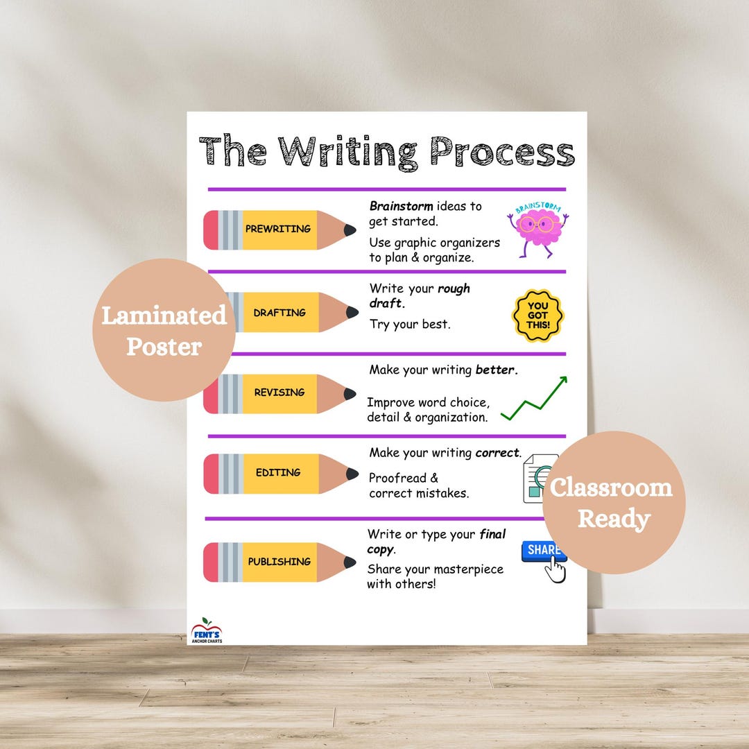 Writing Process Laminated Anchor Chart | ELA Classroom Decor | Writing ...