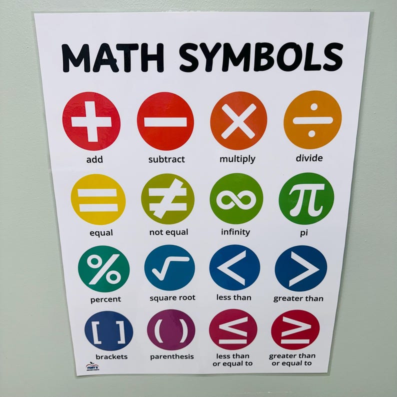 Display Math Definitions Math Symbols Laminated Poster | Math Classroom Anchor Chart - Etsy