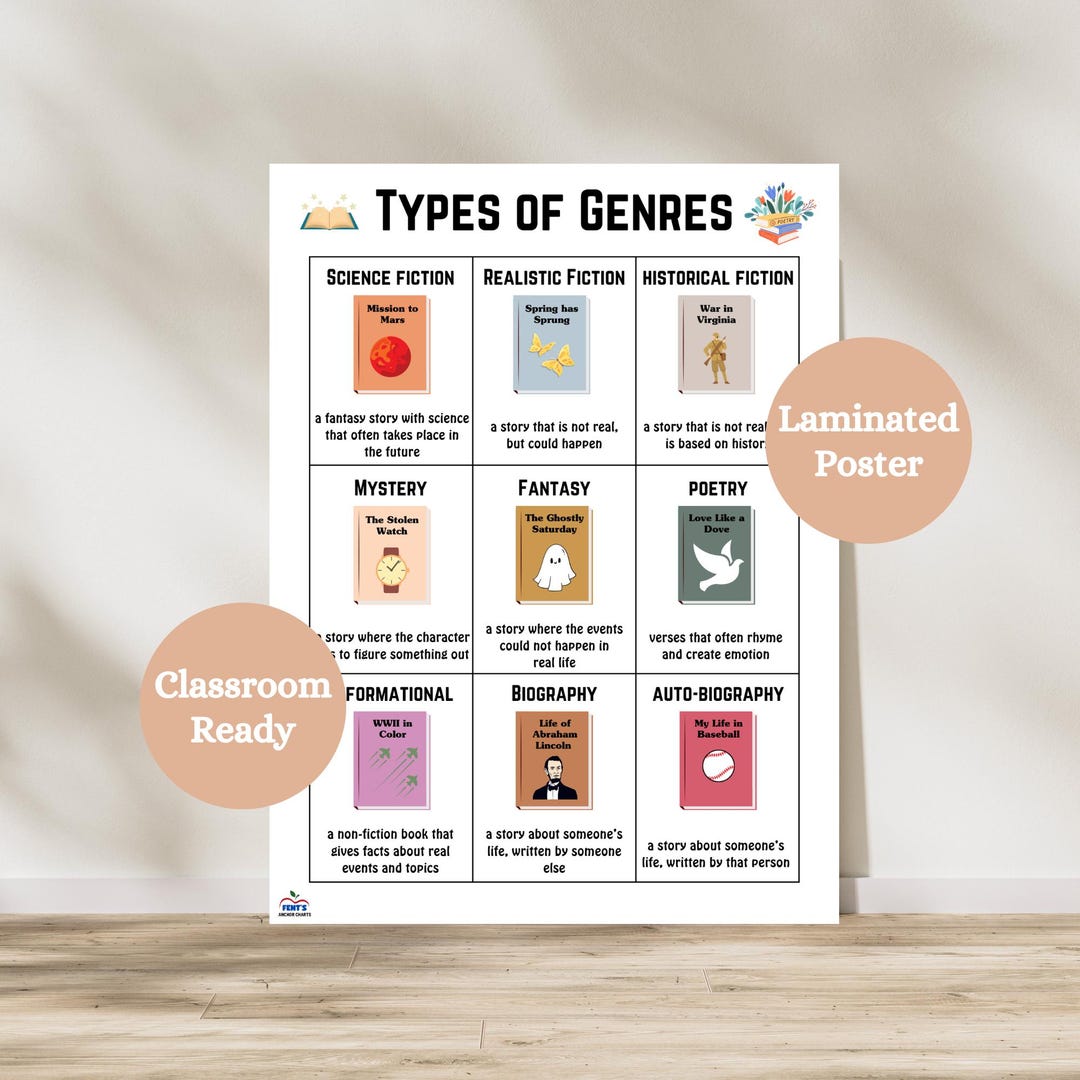 Literary Genre Laminated Anchor Chart | ELA Classroom Decor | School ...