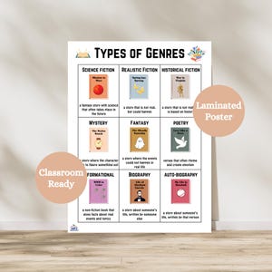 Literary Genre Laminated Anchor Chart | ELA Classroom Decor | School ...