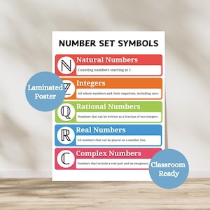 May include: Laminated poster titled "Number Set Symbols" with definitions for Natural, Integers, Rational, Real, and Complex Numbers. Each number set is color-coded with a corresponding symbol. Includes "Classroom Ready" text.