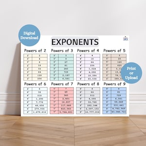 Puede incluir: Un póster blanco titulado "EXPONENTS" con un círculo azul "Digital Download". El póster muestra potencias de los números del 2 al 9, con resultados en formato de cuadrícula. Un círculo azul dice "Print or Upload".