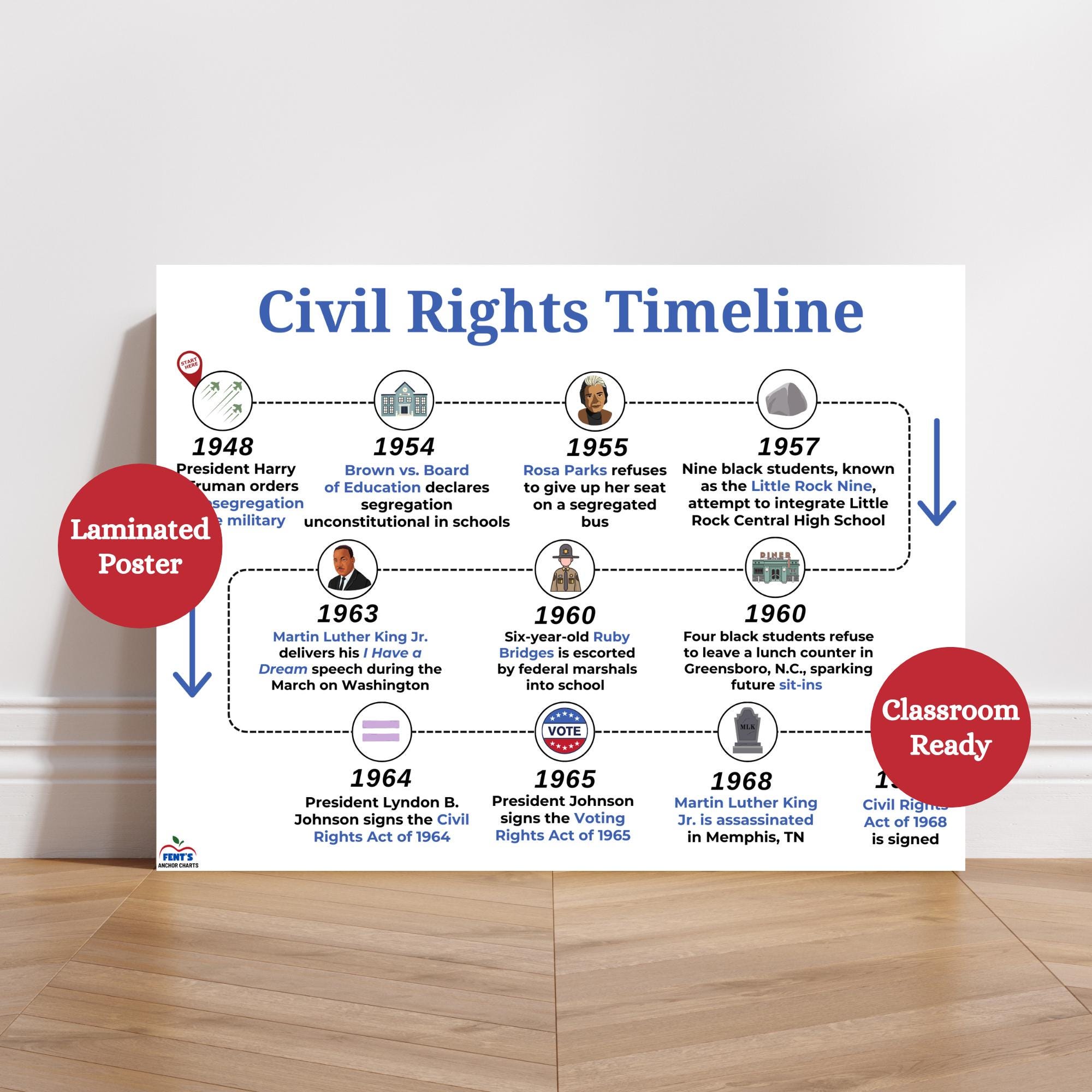 Civil Rights Movement Timeline | Laminated Social Studies Classroom ...