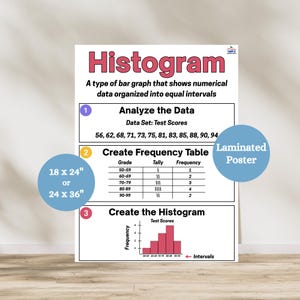May include: A laminated poster with the title "Histogram" in pink and white. The poster explains how to analyze data, create a frequency table, and create a histogram. The poster is available in 18 x 24 inches or 24 x 36 inches.