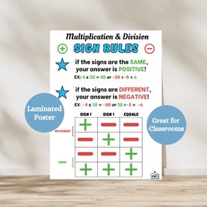 Multiplication & Division Sign Rules Poster | Math Classroom Anchor Chart