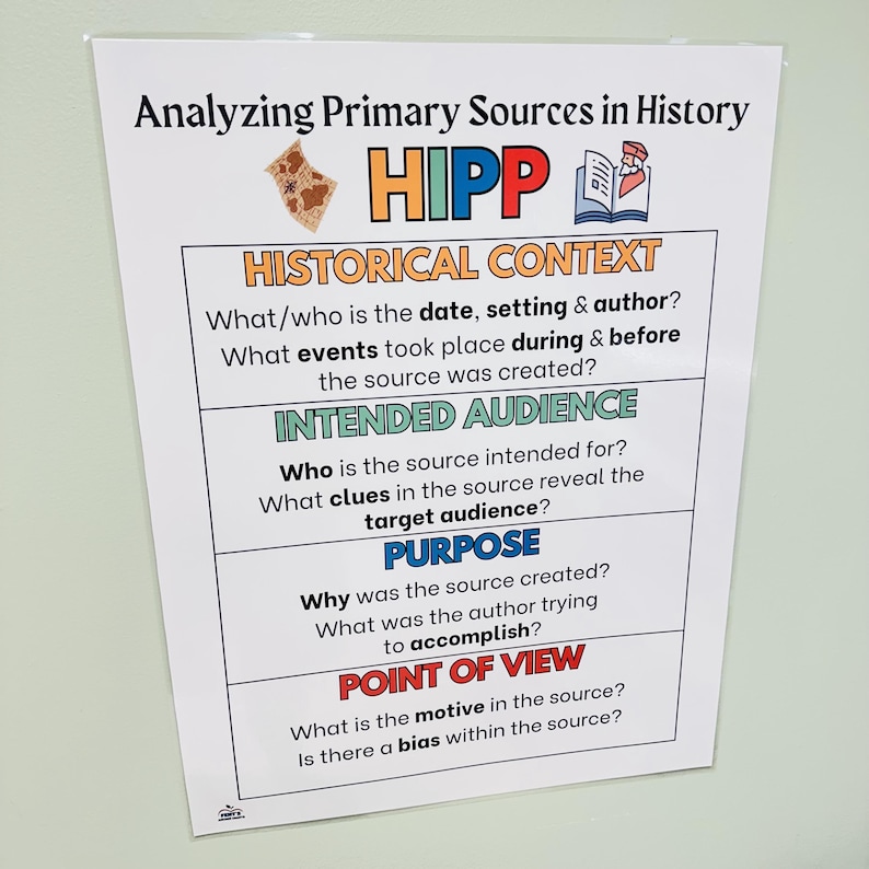May include: A white poster titled "Analyzing Primary Sources in History" with the acronym "HIPP" in large, colorful letters. The poster outlines key elements for source analysis: Historical Context, Intended Audience, Purpose, and Point of View.
