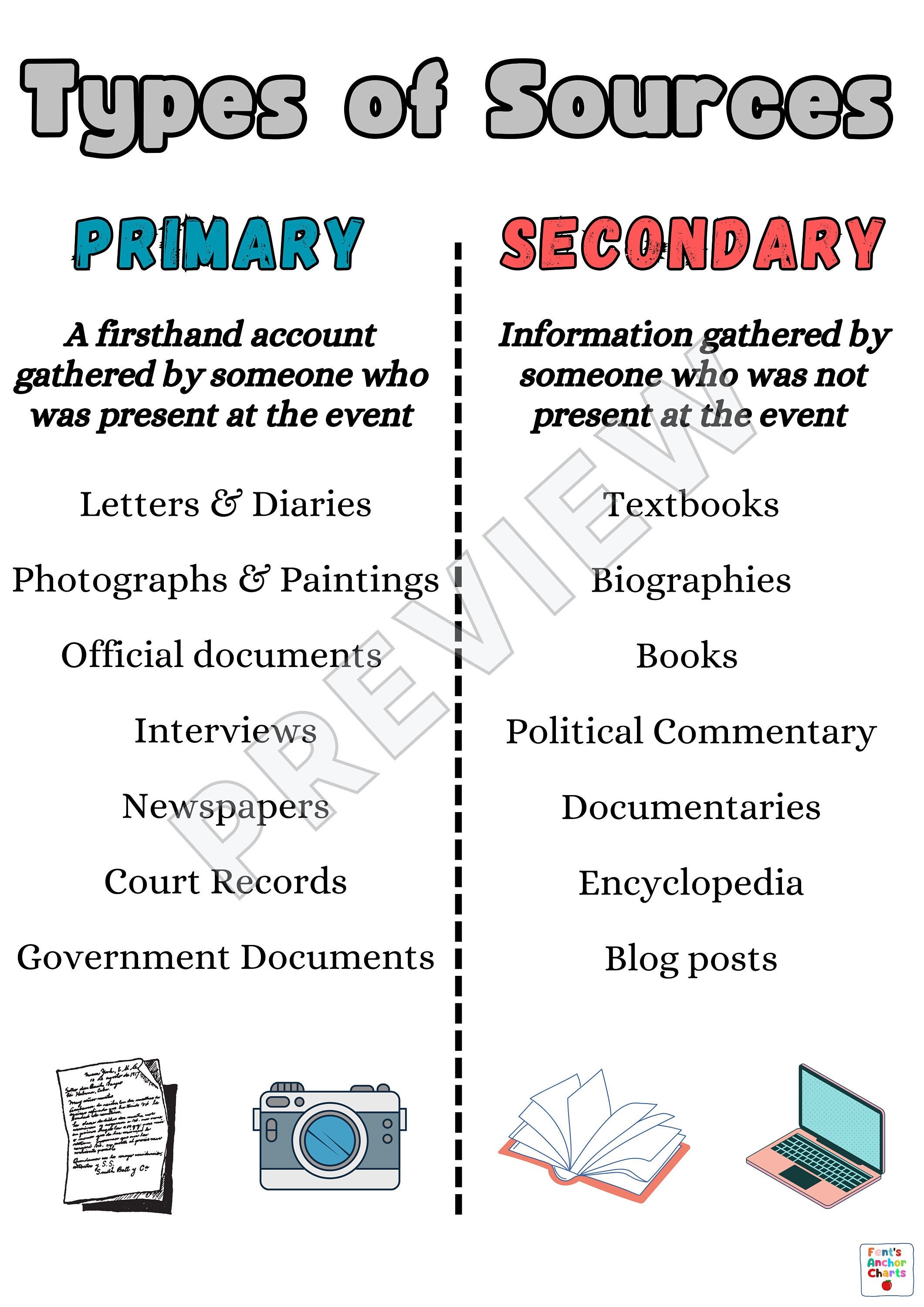 Primary and Secondary Sources - The Constitution of the United