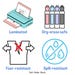 Solving One-step Equations Anchor Chart, Solving Equations Poster ...