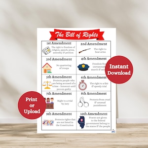 権利章典リソース、10の修正条項のアンカーチャート、米国憲法、歴史教室用プリント、米国公民政府教室用ポスター