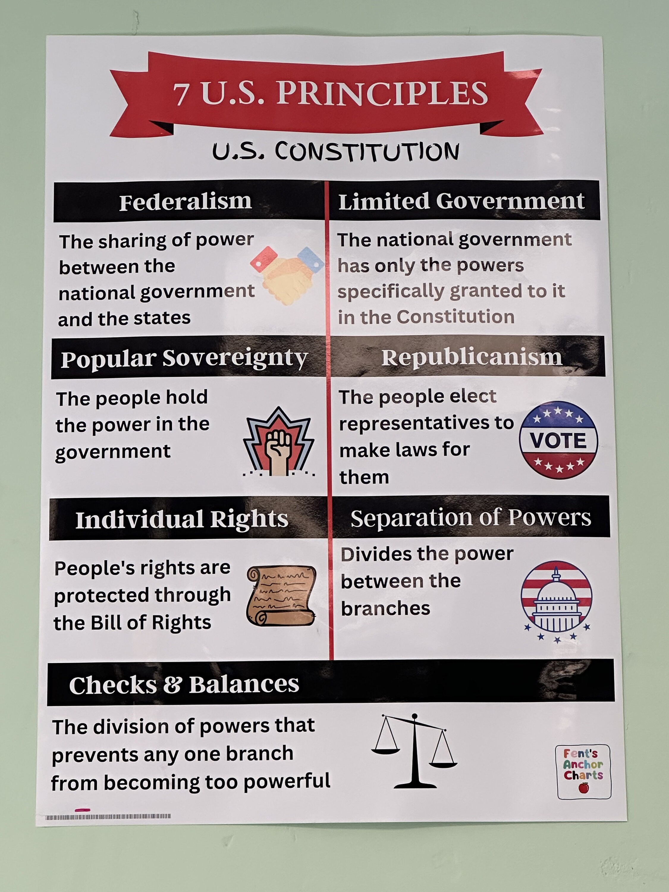 U.S. Constitution Anchor Chart, Social Studies Anchor Chart, American History Anchor Chart, US