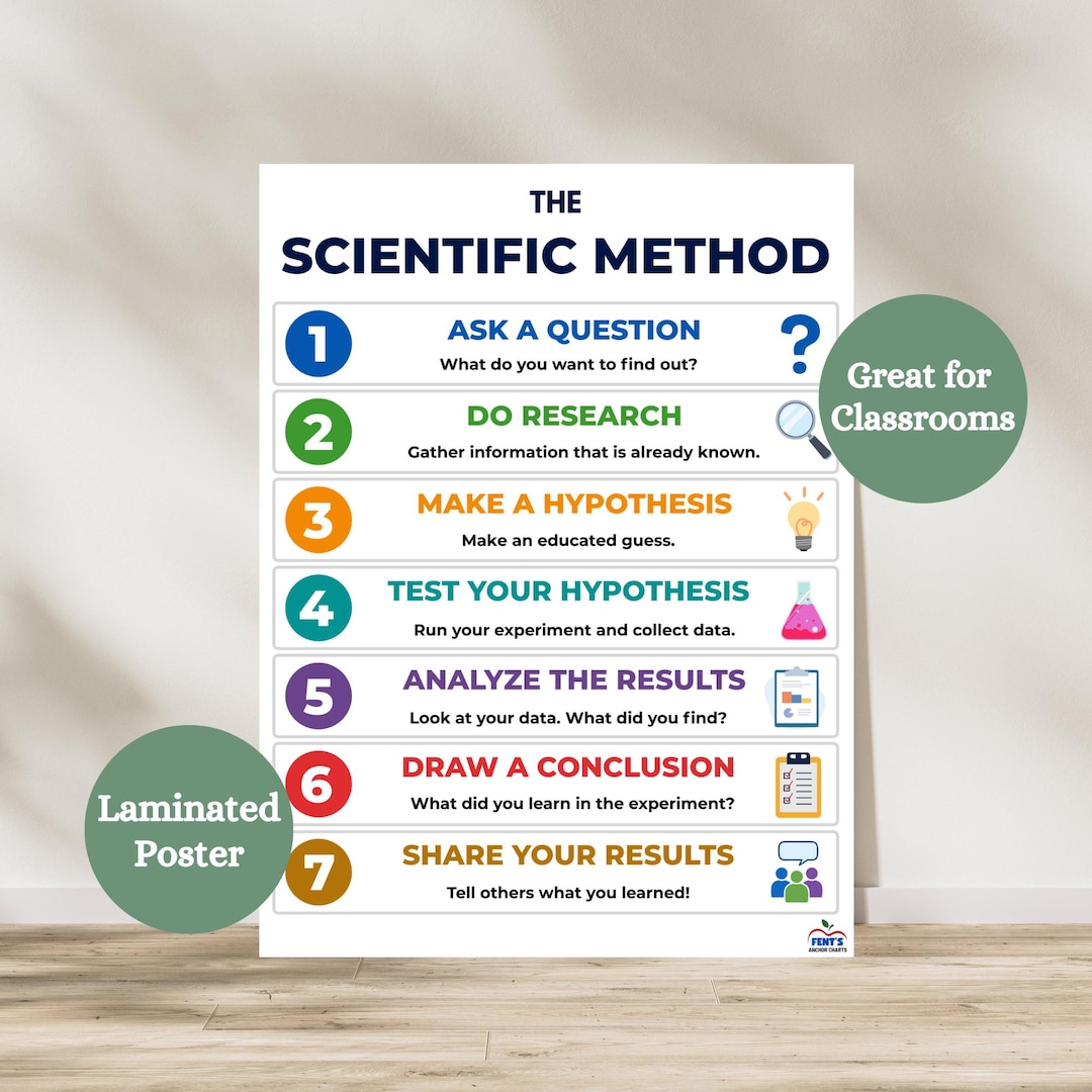 Scientific Method Laminated Anchor Chart | Science Classroom Poster - Etsy