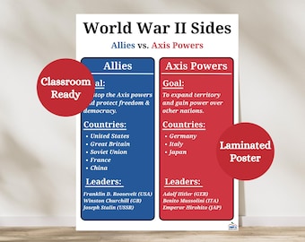 WWII Allies vs Axis Laminated Poster | World War II History Anchor Chart
