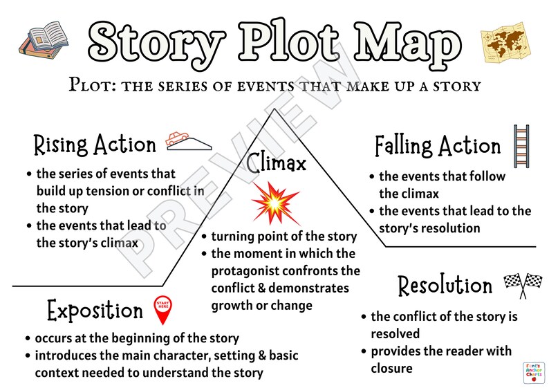 Story Plot Map Anchor Chart, Elements of Plot Anchor Chart,event