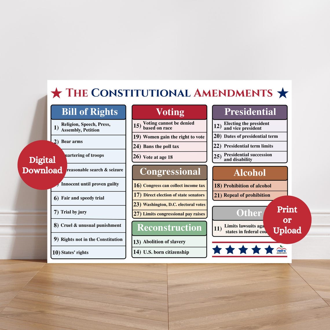 The Constitutional Amendments Poster Digital Download Rights Of The Constitutional Amendments Poster Digital Download Rights Of