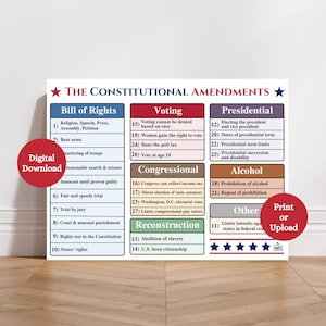 Póster de las Enmiendas Constitucionales / Descarga digital Derechos de los estadounidenses