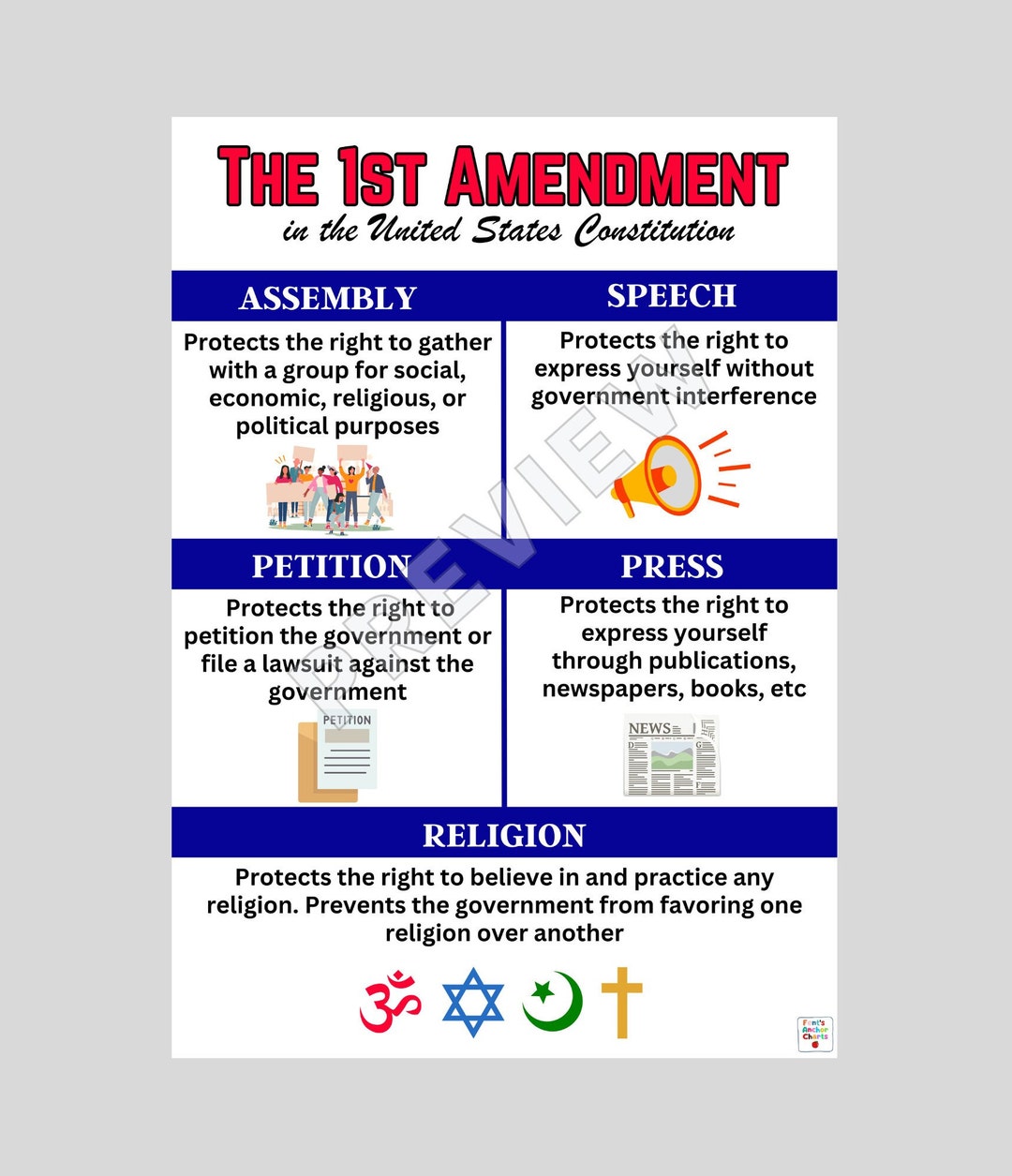 First Amendment Anchor Chart Bill Of Rights Anchor Chart Amendments First Amendment Anchor Chart Bill Of Rights Anchor Chart Amendments