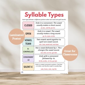 May include: A white educational poster titled Syllable Types with six colored rectangular sections defining Closed, Open, Vowel Team, R-Controlled, Consonant-le, and Silent-e patterns. Each section includes examples of words and their phonetic rules.