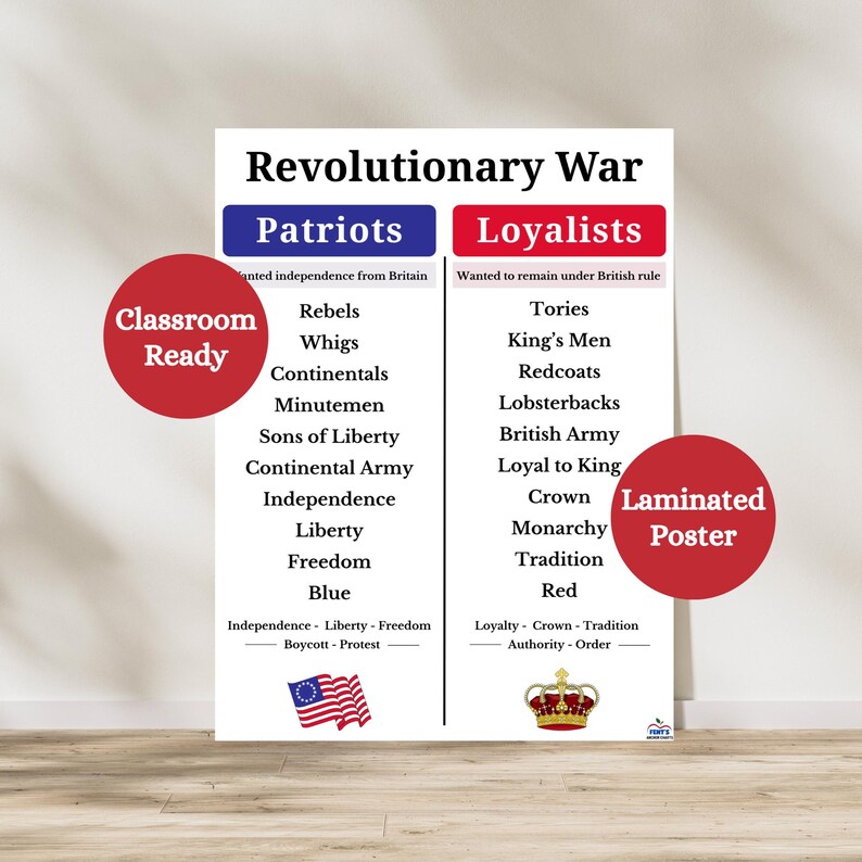Patriot Vs Loyalist Anchor Chart | Revolutionary War Poster | History ...