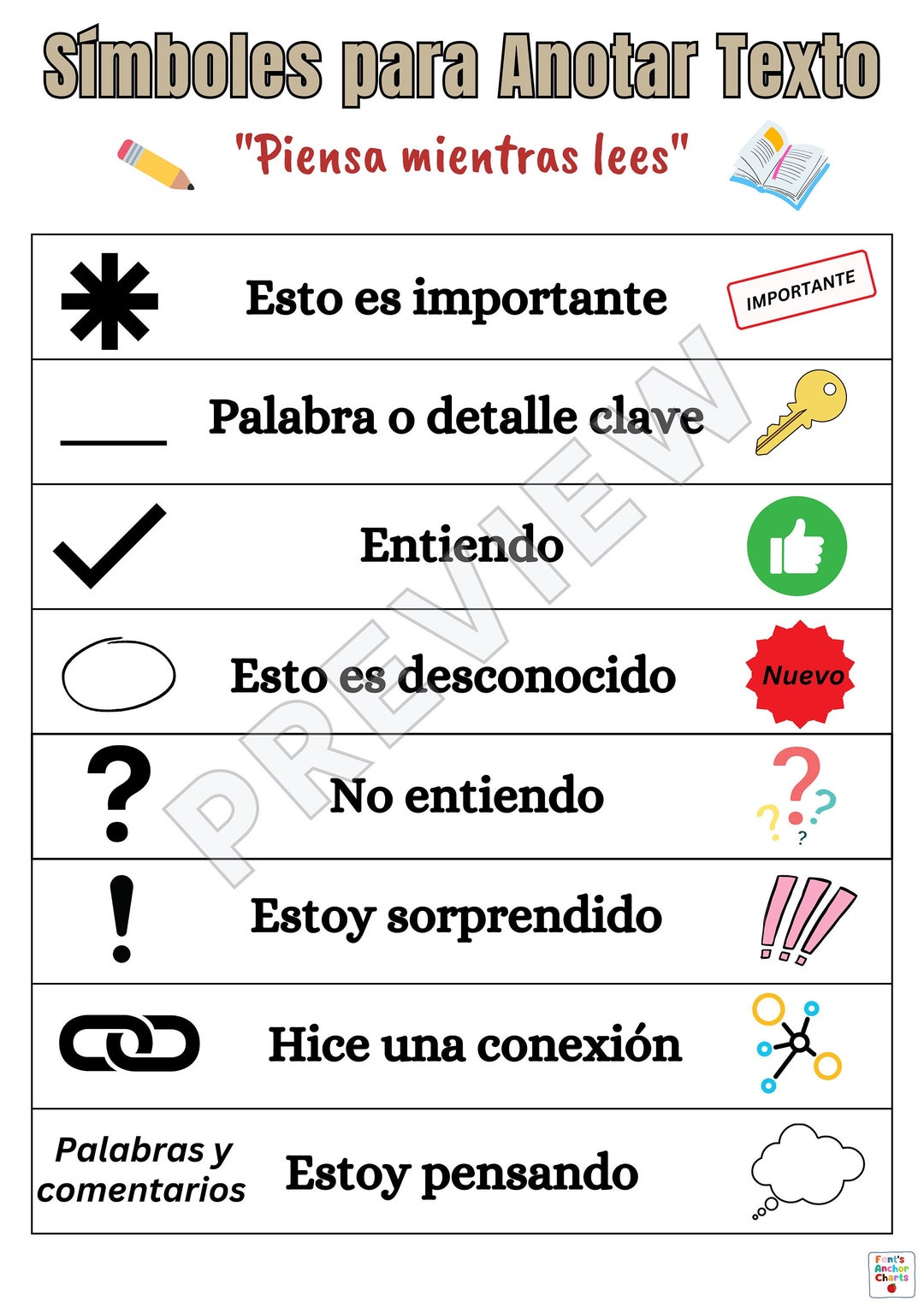 Spanish Annotate the Text Anchor Chart, Bilingual ELA Poster, SLA