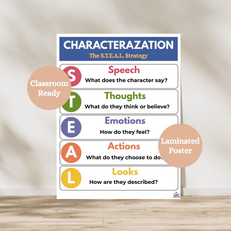 STEAL Characterization Laminated Poster, ELA Classroom Decor - Etsy