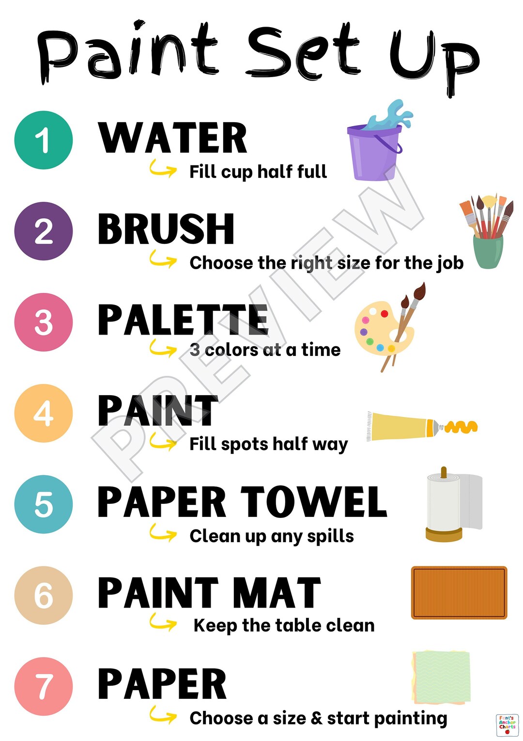 Paint Set up Anchor Charts Steps to Paint Poster Art Etsy