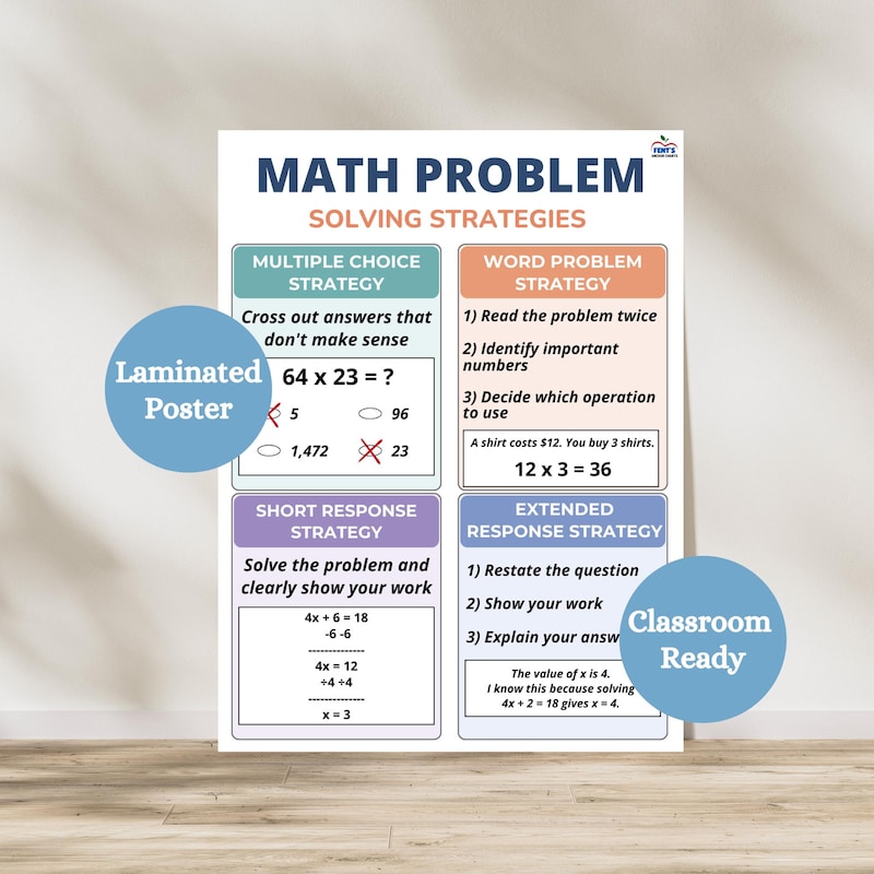 State Testing Posters - Etsy