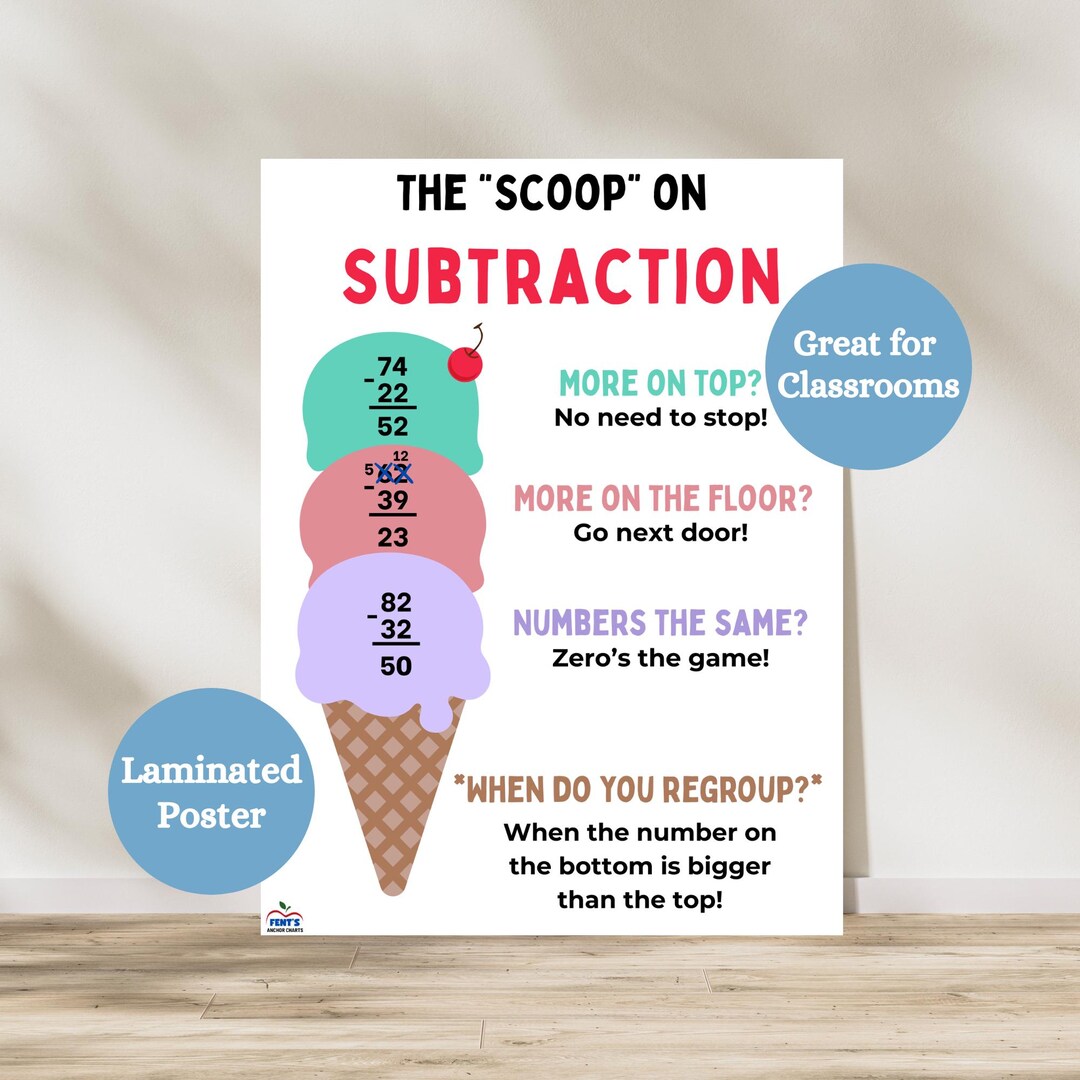 Ice Cream Subtraction Steps Poster | Laminated Elementary Math ...